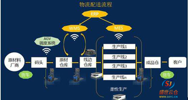 第三方电商仓储公司