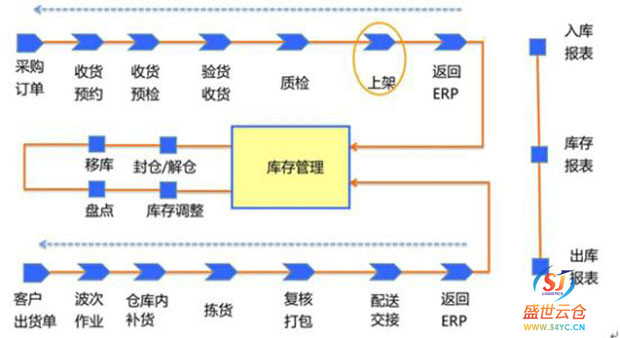 广州云仓